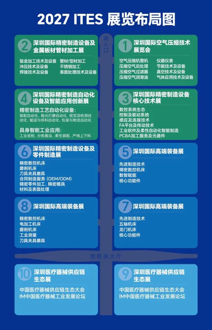 医疗器械，供应链，表面处理